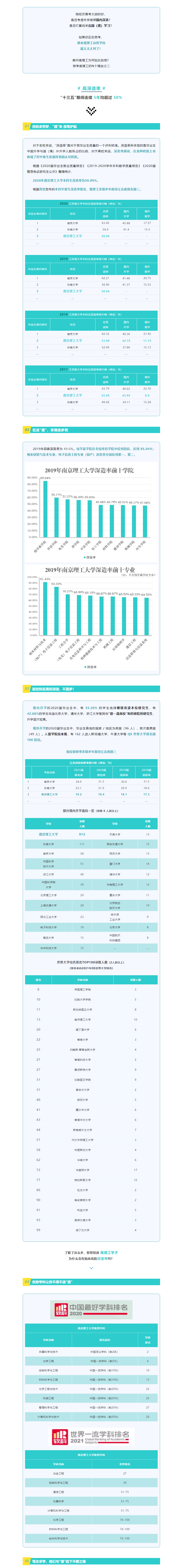 选择南京理工大学的N个理由（二） ——升学深造，来这“理”就对了1.png
